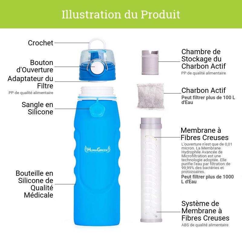 Gourde Filtrante Eau non Potable pour Randonné Camping Voyage 2 Paille Filtre S